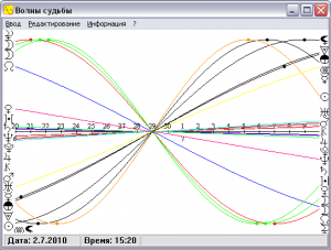Волны судьбы 2 Астрологическая компьютерная программа Волны судьбы 2