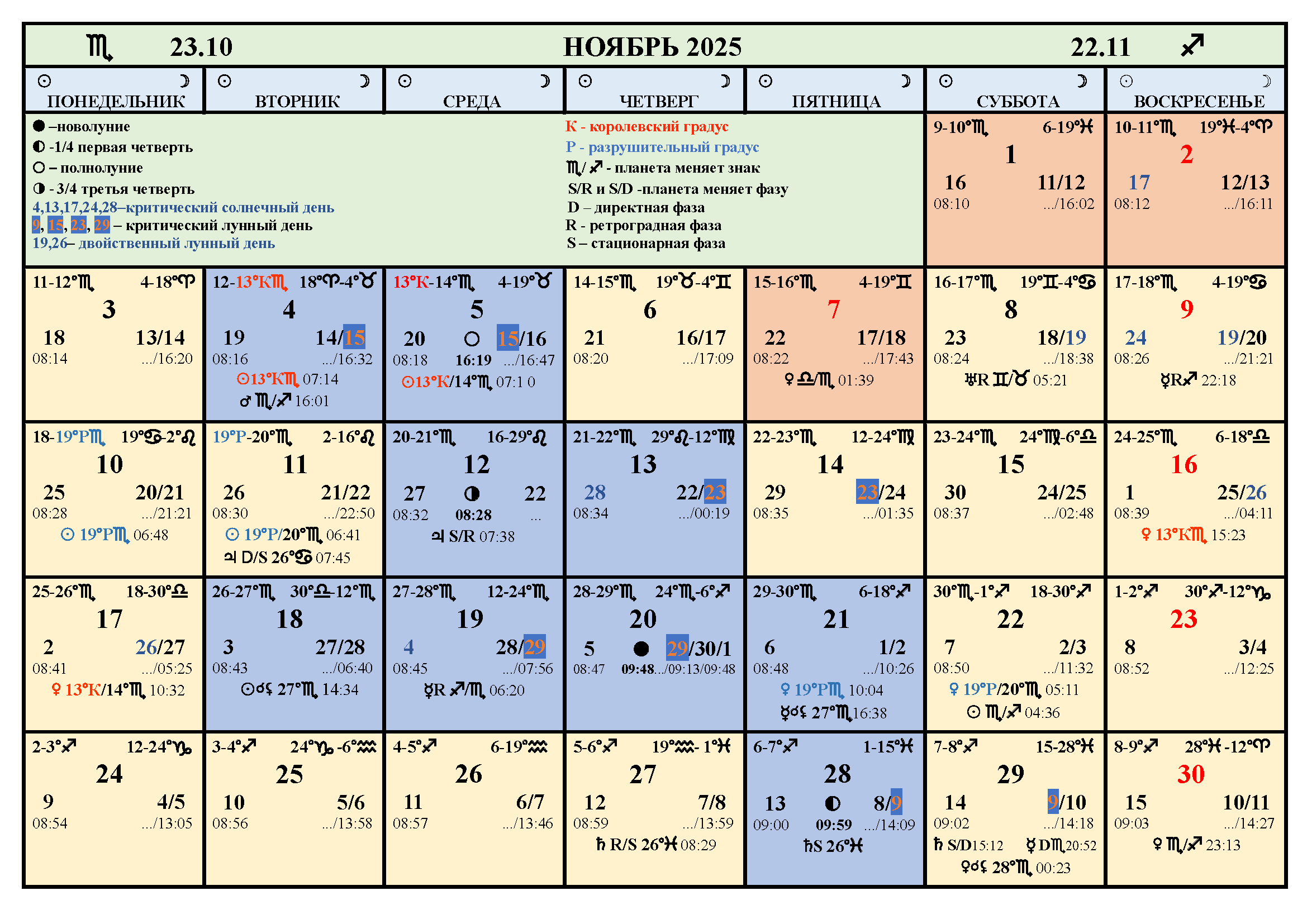 Астрологический календарь на ноябрь 2025